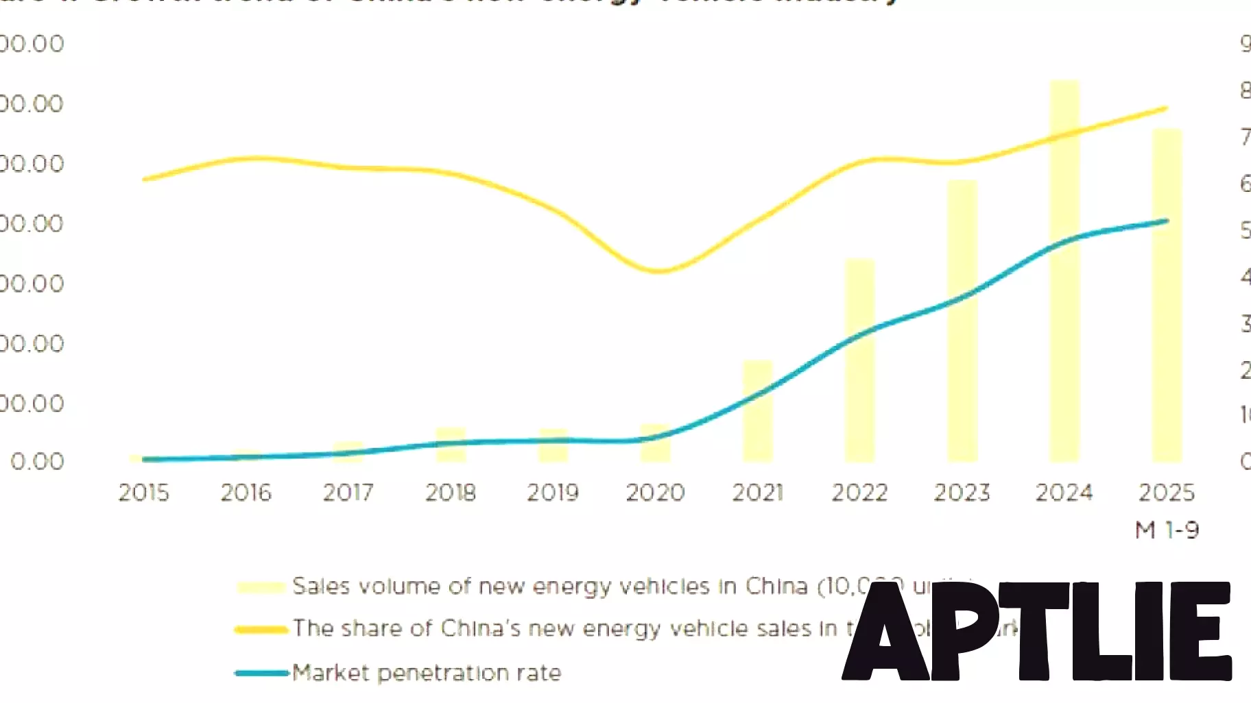 Key Impacts of China's 15th Five-Year Plan on the Real Estate Sector