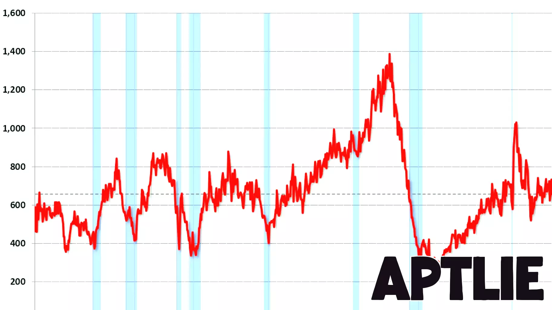 New Home Sales Experience Decline in January