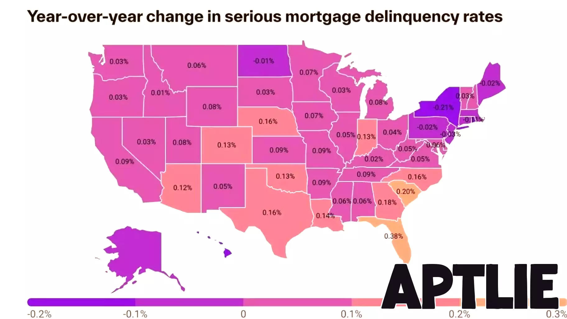 Rising Costs Push Homeowners Behind on Mortgage Payments