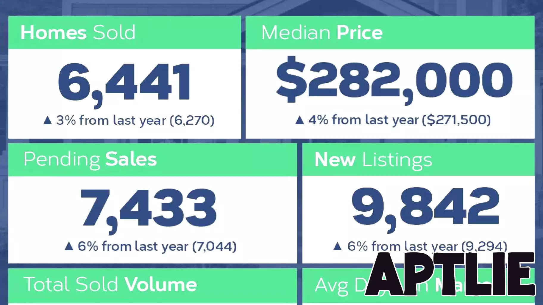 Surge in Real Estate Sales in the Bluegrass Region for June