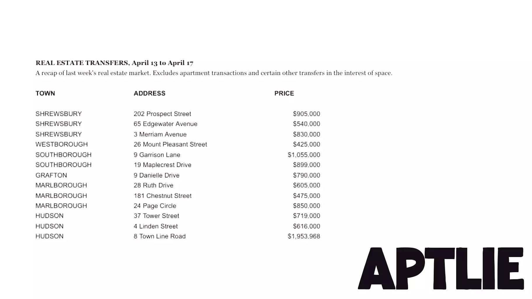 What sold last week? Real estate transfers, April 13 to April 17