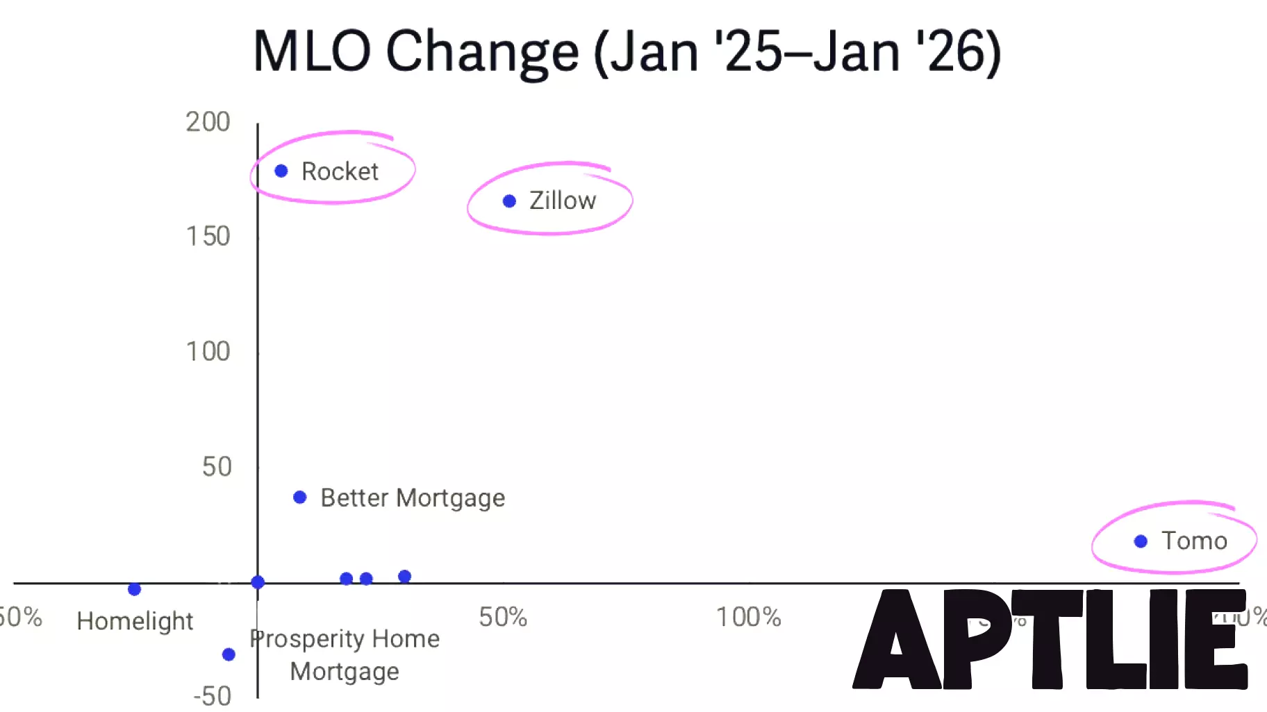 Zillow, Mortgage, and the Holy Grail of Real Estate — Mike DelPrete - Real Estate Tech Strategist