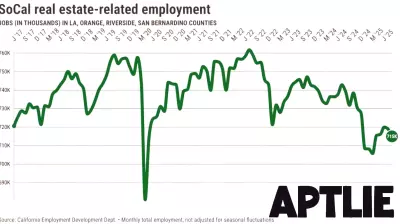 Decline in Real Estate Employment in Southern California