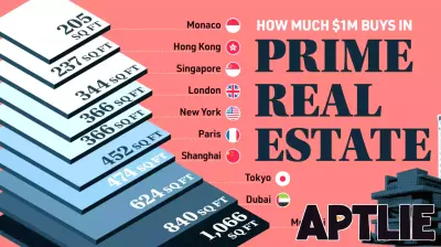 Exploring Prime Real Estate: What $1 Million Can Secure Globally