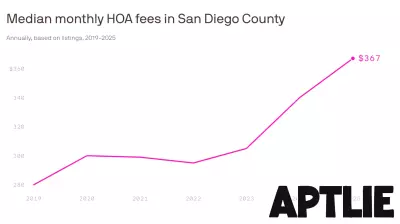 HOA fees keep rising in San Diego