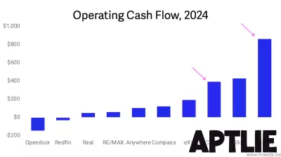 Insights on Real Estate Profitability in 2024
