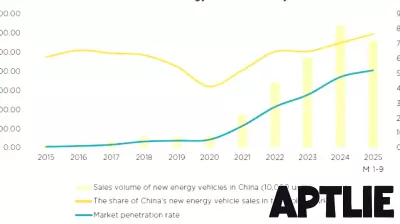 Key Impacts of China's 15th Five-Year Plan on the Real Estate Sector