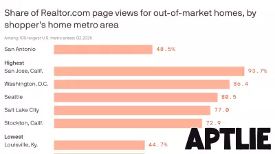 San Antonio's Online Shoppers Show Growing Interest in Homes Beyond City Limits