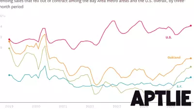 Shift in Home Sales Stability in the Bay Area