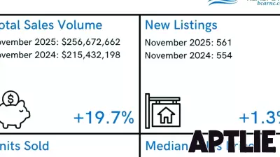Surge in Brunswick County's Residential Real Estate Sales This November