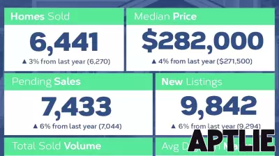 Surge in Real Estate Sales in the Bluegrass Region for June