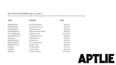 What sold last week? Real estate transfers, April 13 to April 17